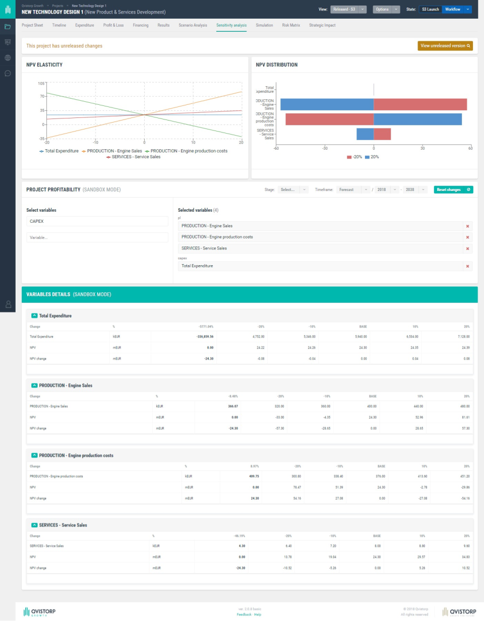 screenshot of Qvistorp Growth